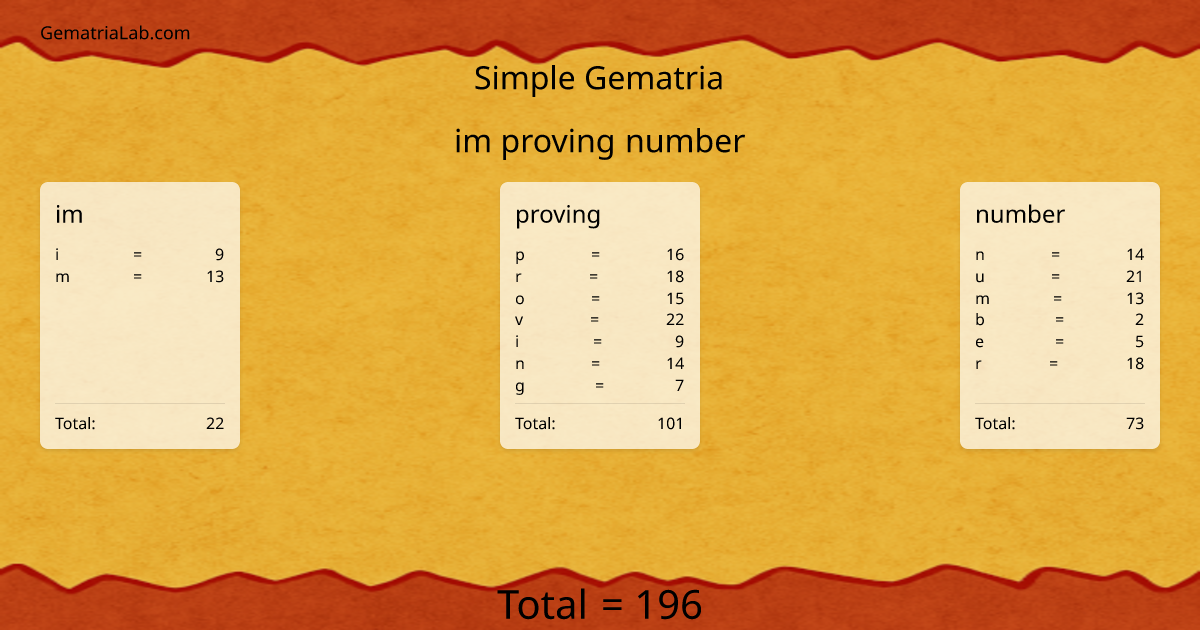 im proving number in simple Gematria